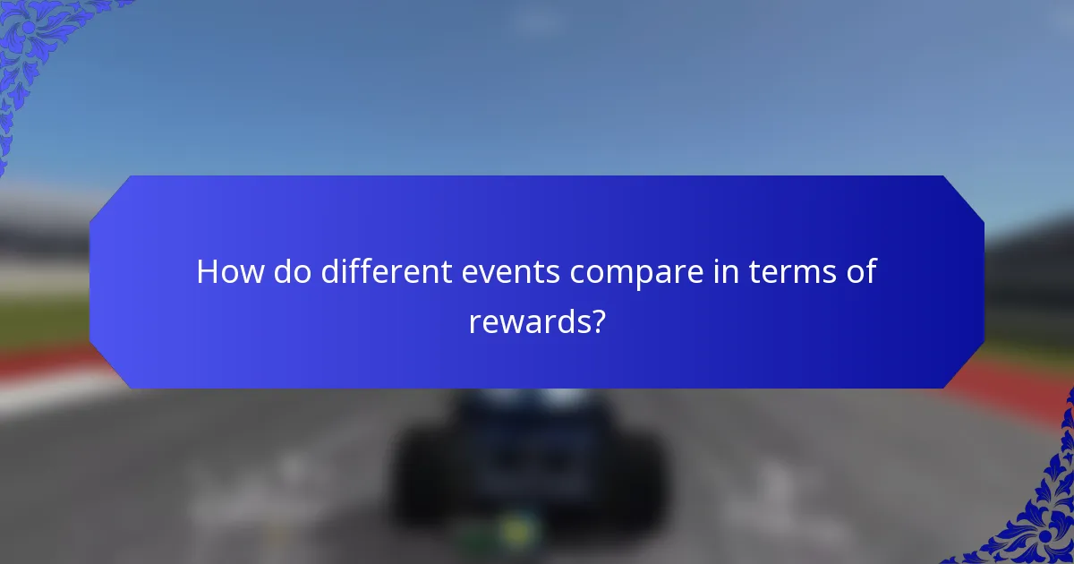 How do different events compare in terms of rewards?
